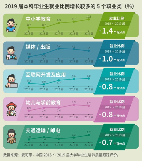 本科大学生从事证券行业的职业规划，需要从证券行业是干什么的讲起，今后想从事金融行业。。