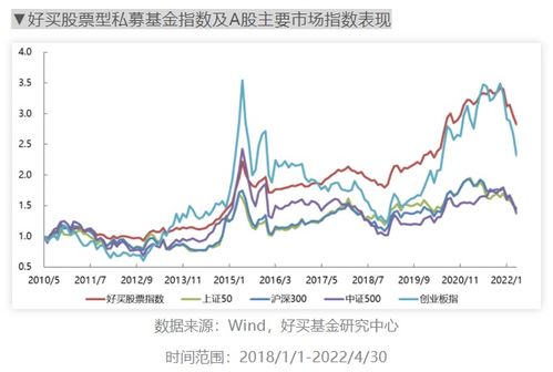 股票向左向右什么意思