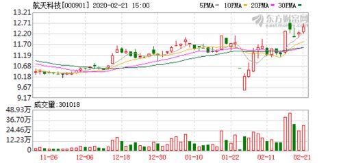 每10股配2.1股,配股价格6.97元/股 是什么意思？