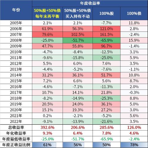 为什么我们需要有效的仓位管理和资产配置