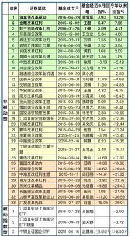 基金年回报率一般是多少