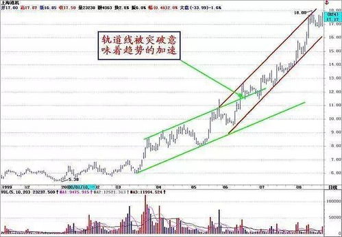 请问"；大智慧"；中一个问题获利盘是指什么时候的获利?浮筹比例是否指当天买入的比例?