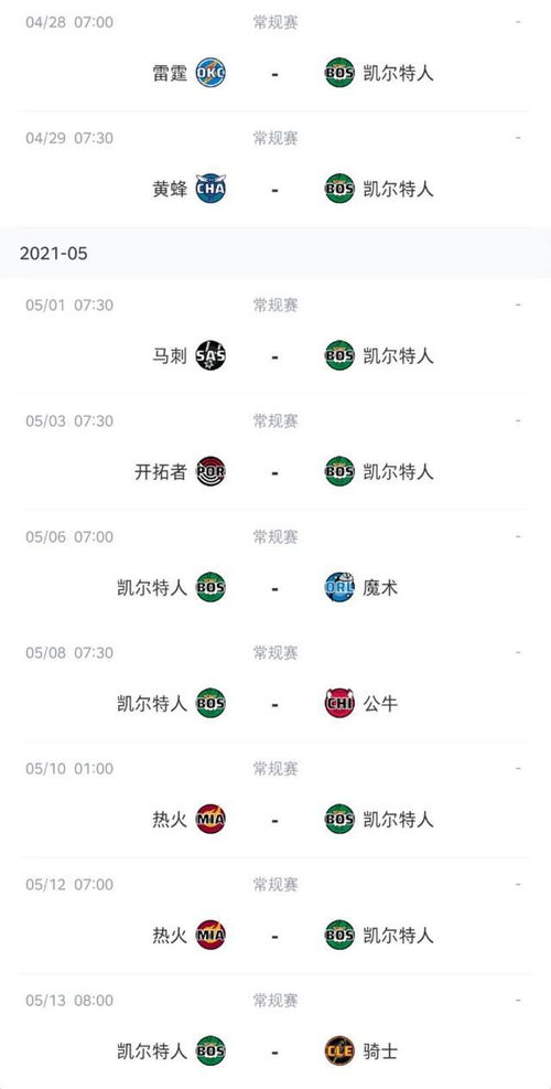 2020年nba球队排名预测