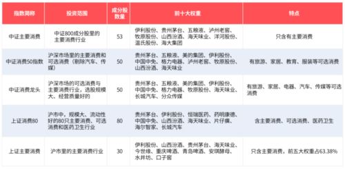 入股三万元占总和的百分之5，那么我如果入股两千元会占总和的多少？