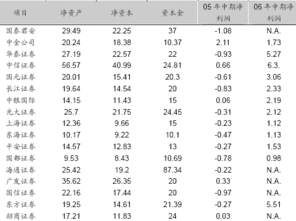 请问参股长江证券较多的券商概念股有哪些？