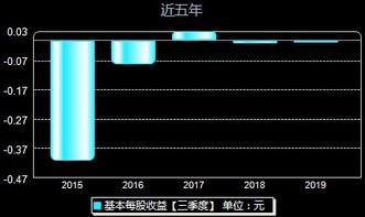 股票600091什么了