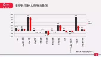 联合基因08以及以后的发展形势如何