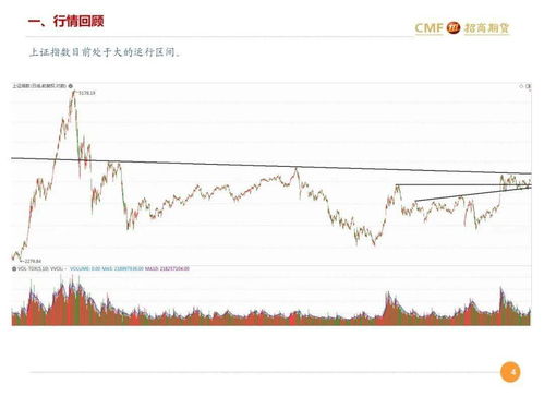 招期金融股指11月月报 股指期货与股指期权行情分析及展望