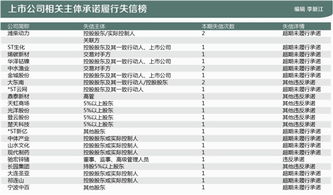 上市公司想修改承诺怎么弄