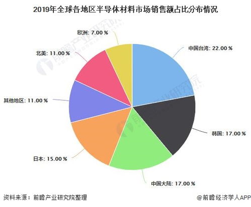 未来5年我国对仪器仪表重点产品的需求