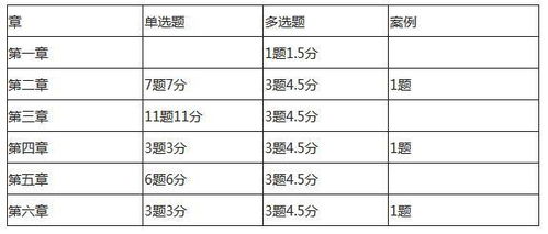 近年注会考试题型题量 分值分析 