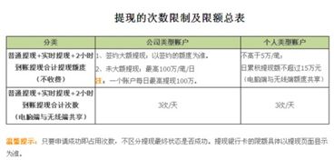 农行转100W得多少手续费