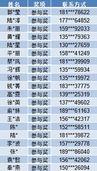 知团情,知团史 在线共青团知识答题竞赛活动获奖名单公布