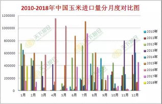 重磅分析 近期国内外玉米价格走势分析及展望 