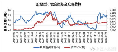 请问股票型和混合型基金的区别是什么？