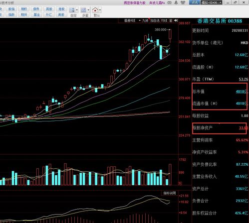 我是深A券商 为什么买不了港口的股票 也就是60开头的 求指点