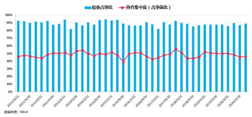 6获金牛的基金经理业绩怎么样 拉完数据才知道