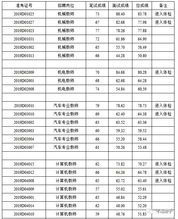 2019年常熟市教育系统公开招聘职业学校专业教师总成绩公告