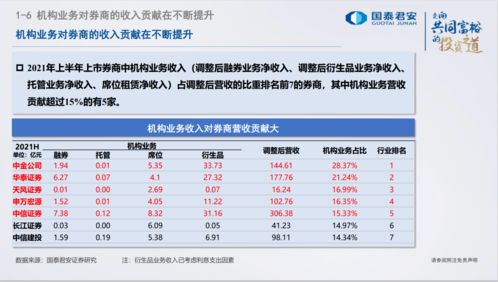 券商怎么查询投资者是否具有两年的交易经验呢？