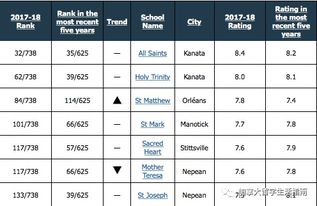 加拿大公立高中排名(排名前十的加拿大公立高中是哪些)