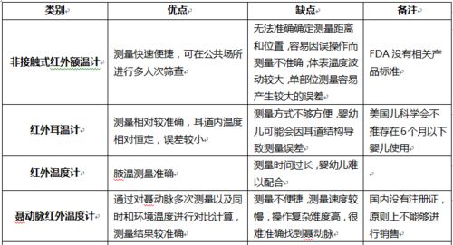 三甲医院都在用的额温计,一秒测温,精准度高,娃哭闹时也能测,家家必备