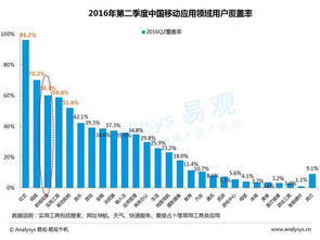 2016中国体育资讯市场报告 体育应用活跃用户增长迅猛 收藏 