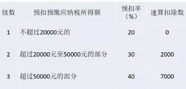 罚款支出可以税前扣除吗 罚款支出能否税前扣除