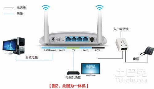 路由器猫是什么