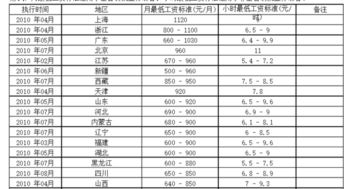 不骗你 武汉工资大涨 2020年翻一倍 快来算算你的工资有多少 