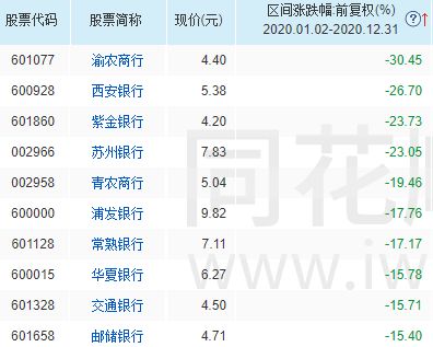 荣成农商行股票价格