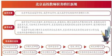 大学生 学术不端后果很严重 关于论文