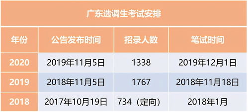 好慌 2021省考都会提前4个月吗