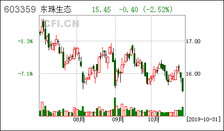 拓新药业集团股份有限公司闲置募集资金现金管理到期赎回公告