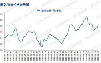 猪肉历史价格40年（猪肉价格历史行情）-图5