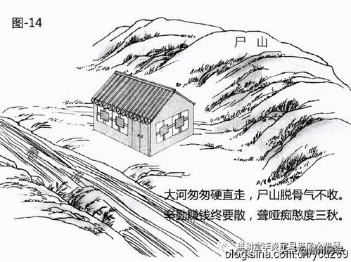 30张住宅风水漫画,详解河流 池塘等对住宅的影响,一看就懂