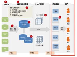 写给非数据人的数据世界入门指南 