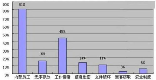 企业如何防止代码泄露 飞算全自动软件工程平台给出最佳答案