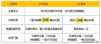 Etf普通基金 Etf和普通基金有什么区别