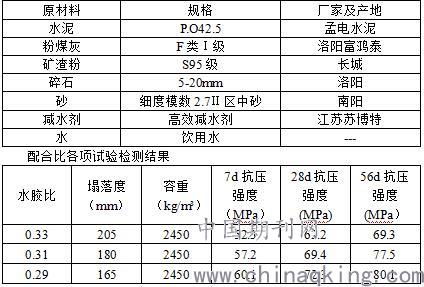 浅谈混凝土强度