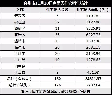 台州围棋**名单,浙江省台州市天台县邮编是多少