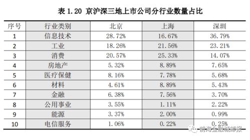 深圳418家上市公司创12万亿市值 最新上市公司发展报告来了 附上市公司全名录