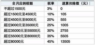 香港居民在内地缴纳个人所得税的问题