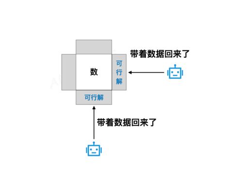 关于机器人的新颖题目