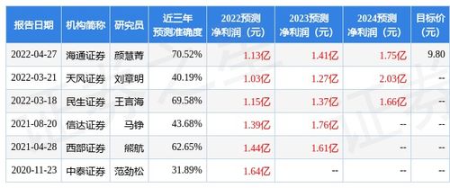 信达证券信网网站