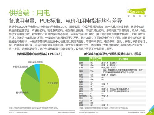 数据中心 IDC 建设 调查报告