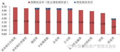 高分红股票有价值吗