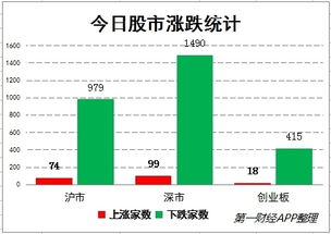 3500点再度失守，缩量调整是否意味反弹结束？