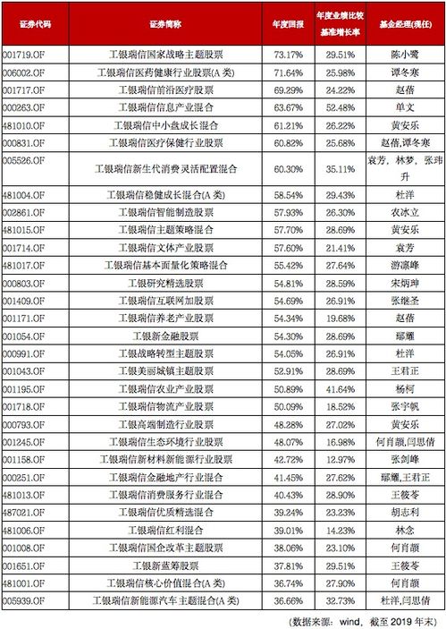 工银瑞信核心价值分红的现金何时到账