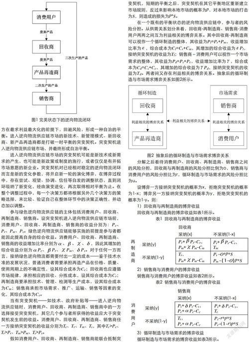 本科电子商务，适合考研的学校