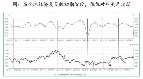 美元破位下行提振